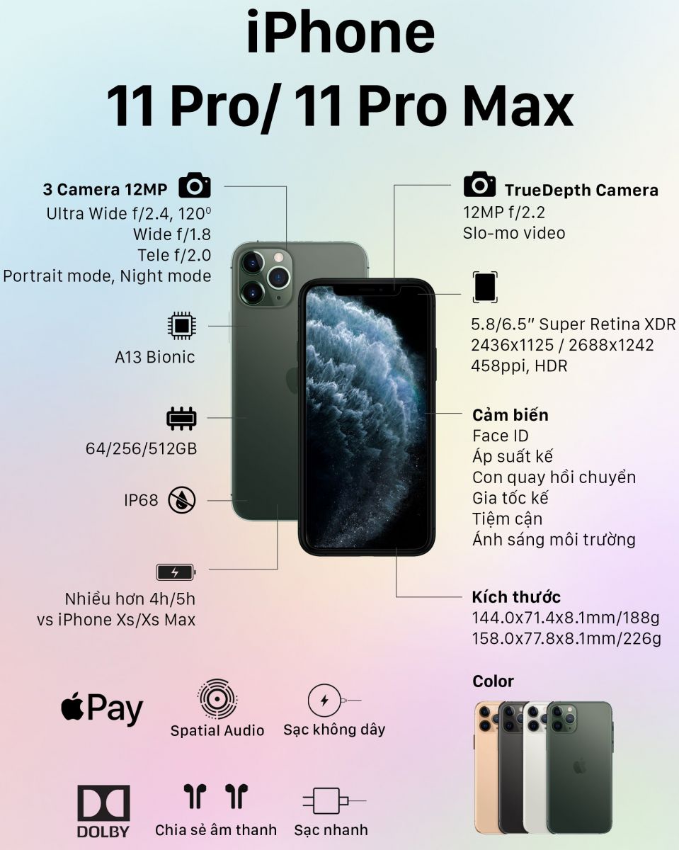 iPhone 11 Pro Max 64Gb Quốc Tế Cũ (Đẹp 98-99%)