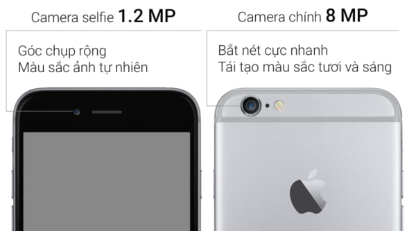 iPhone 6 Plus 16Gb Quốc Tế Cũ (Đẹp 98-99%)